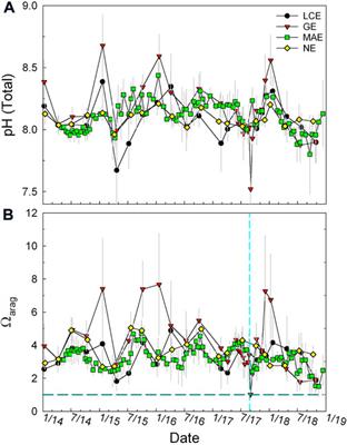 Aragonite saturation states in estuaries along a climate gradient in the northwestern Gulf of Mexico